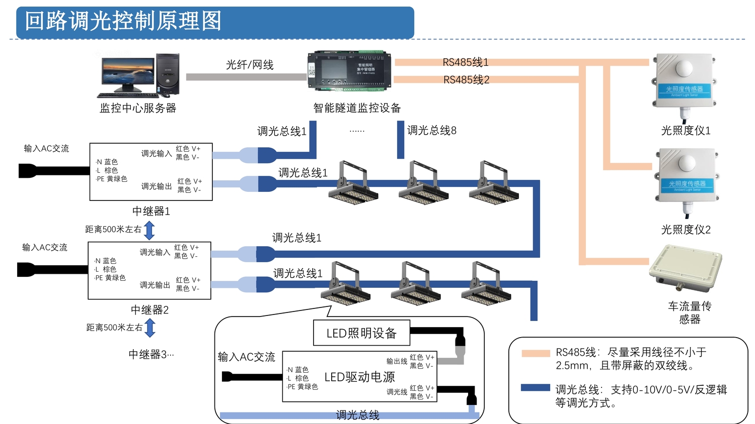 隧道方案5.jpg